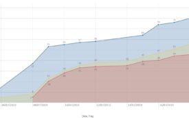 agile201907-project-4 agile201907-project-4